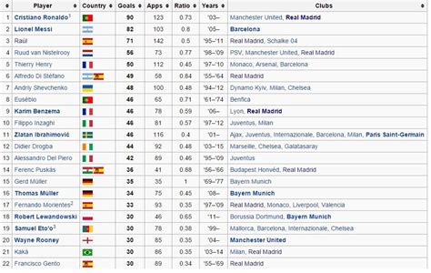 All Competitions .